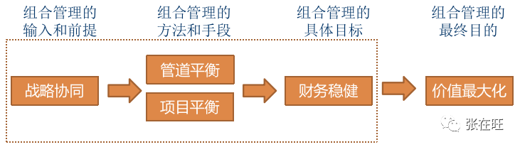 如何评估一个新产品机会？